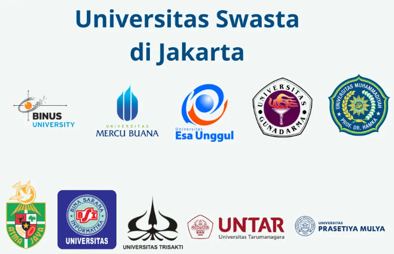 Tips Memilih Universitas Swasta di Jakarta