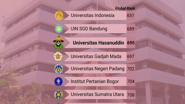 10 Universitas Terbaik di Indonesia